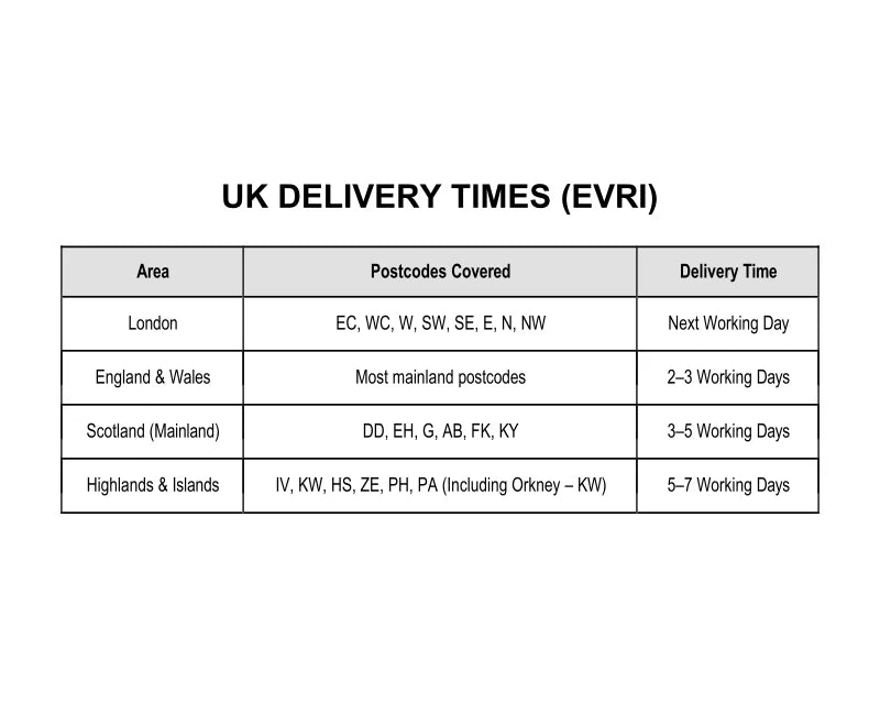Estimated delivery